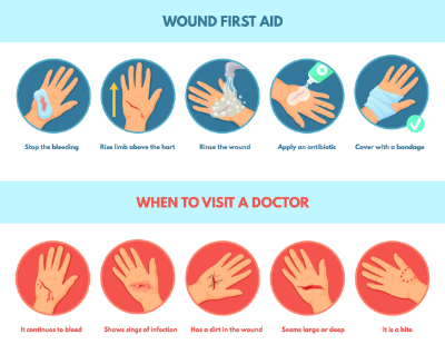 graphic showing wound first aid