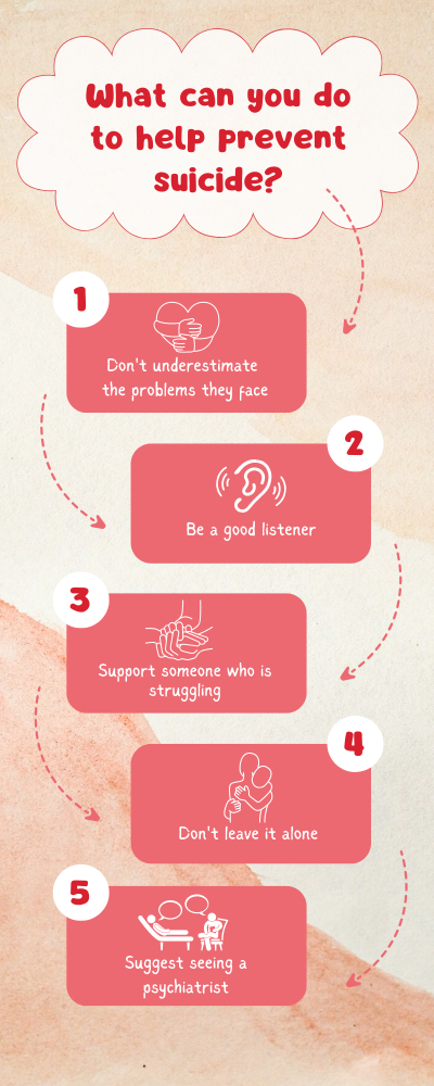 graphic listing ways to help prevent suicide